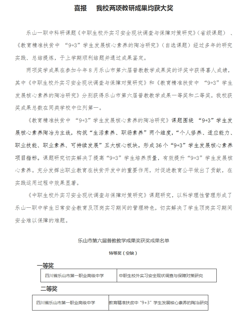 乐山市第六届普教教学成果奖获奖成果名单.jpg