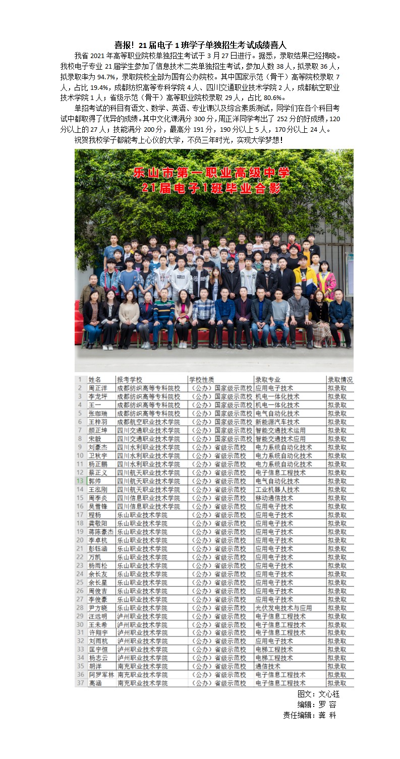 电子通讯稿4月喜报！21届电子1班学子单独招生考试成绩喜人（gk）(1).jpg