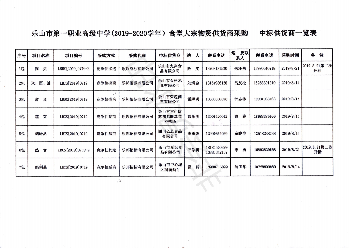 2019-2020学年食堂供货商一览表_00.png